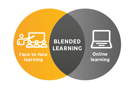 Blended learning